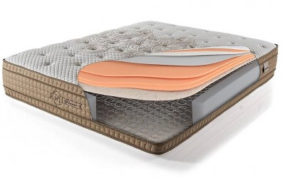 Planor Ortopedik Yatak