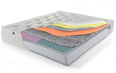 Vanessa Ortopedik Yatak