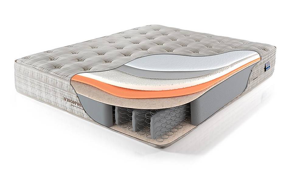 Viscopoint Yatak Seti Baza + Başlık + Yatak - Yatak Setleri | Yapı Mobilya - Görsel 3
